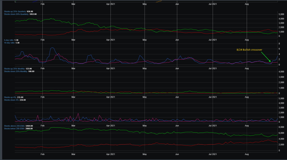 Market Breadth Chart