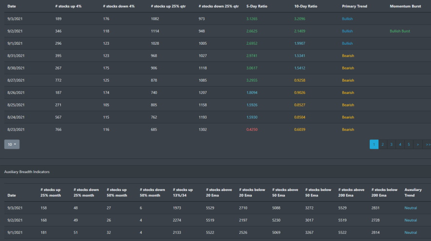 Market Breadth Table