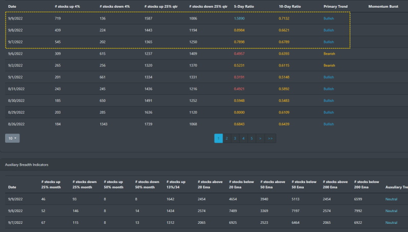 Market Breadth Table