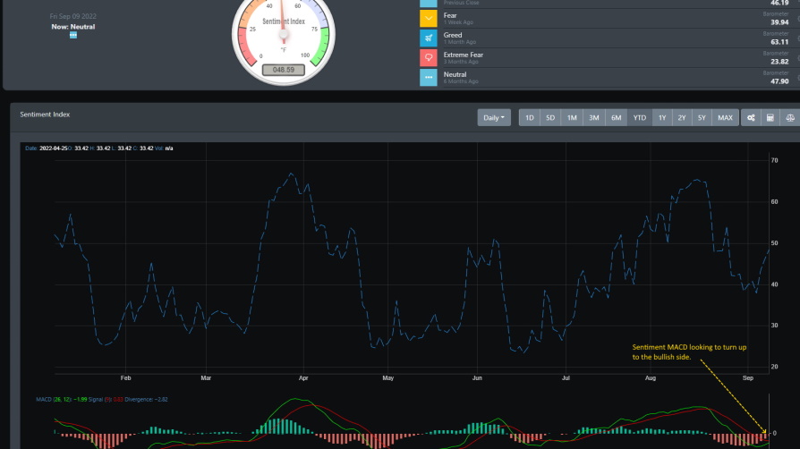 Market Sentiment