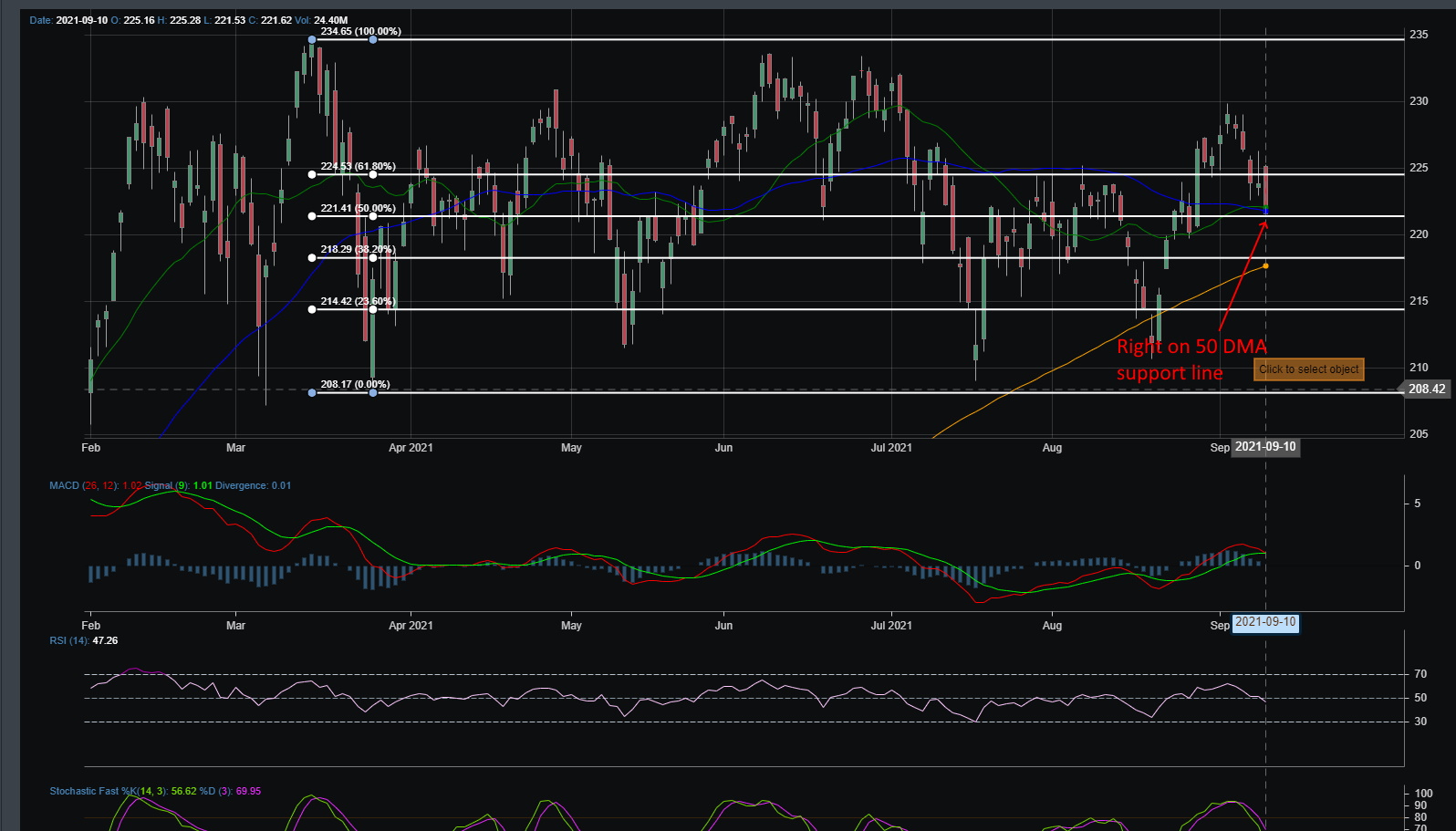 IWM