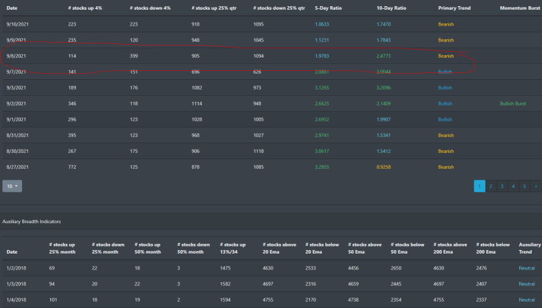 Market Breadth Table