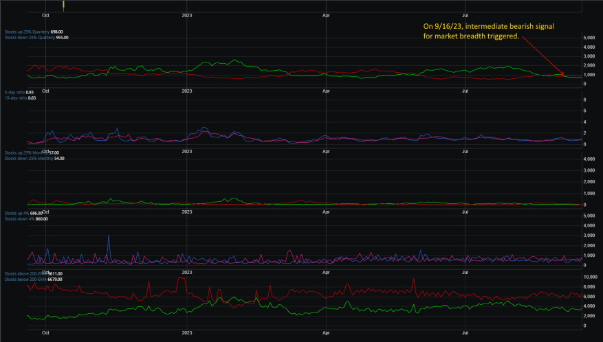 Market Breadth