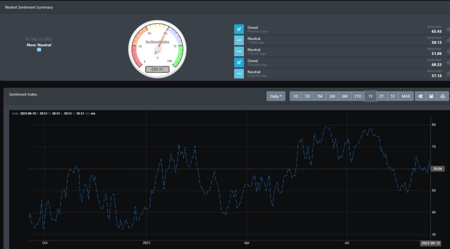 Market Sentiment