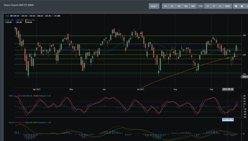 IWM