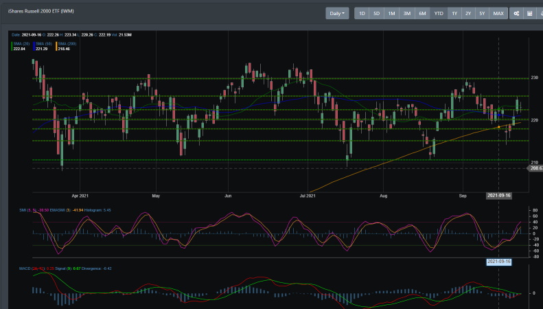 IWM