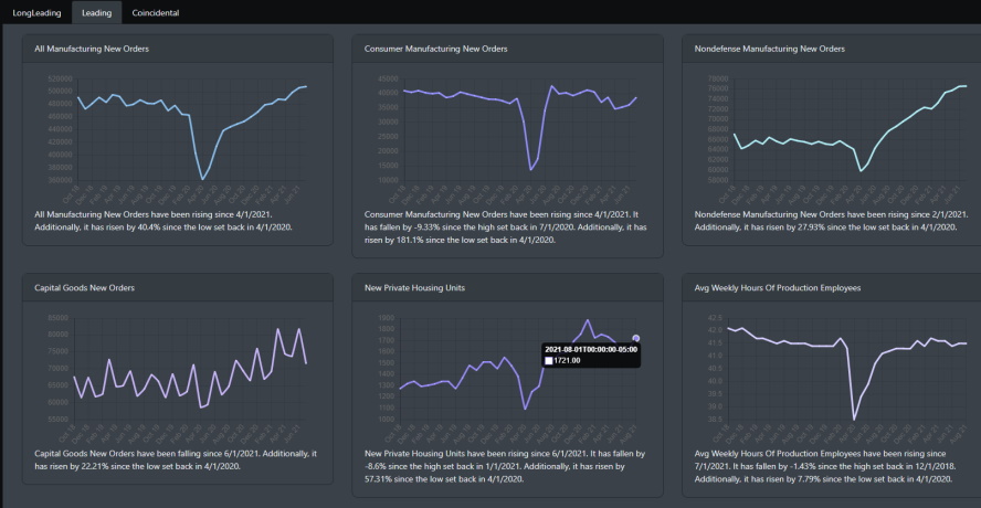 Economic Outlook