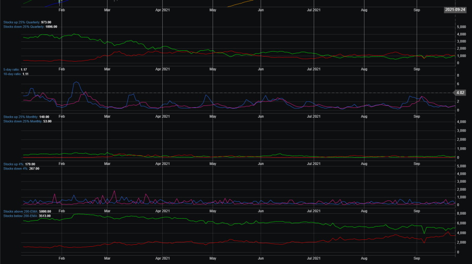 Market Breadth