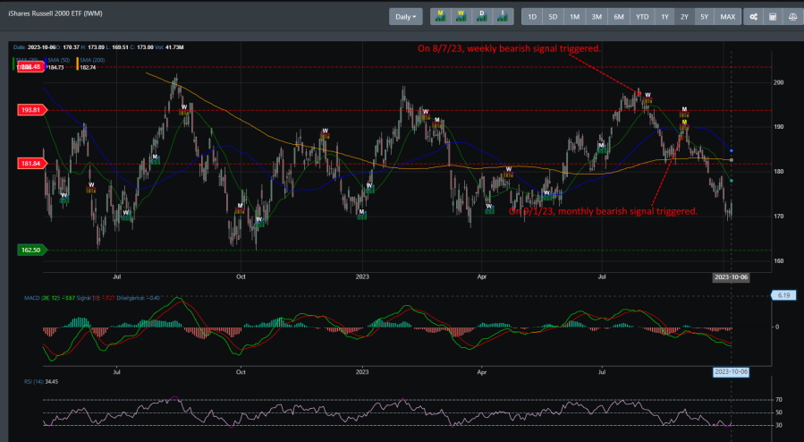 IWM