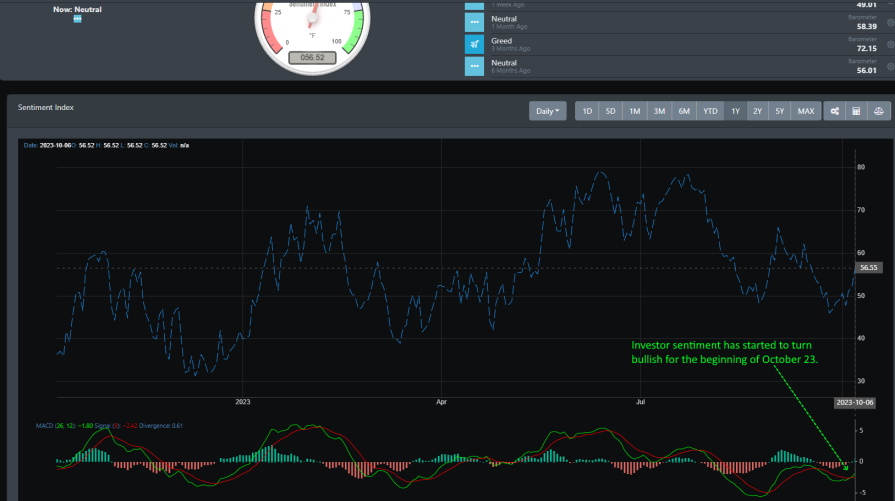 Market Sentiment