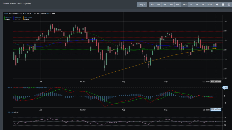 IWM