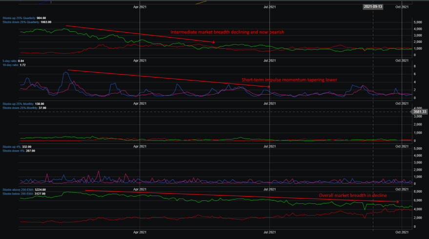 Market Breadth