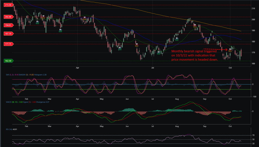 IWM