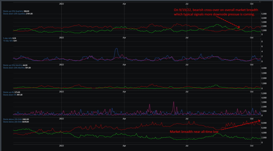 Market Breadth Chart