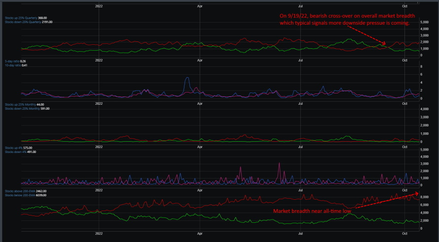 Market Breadth Chart