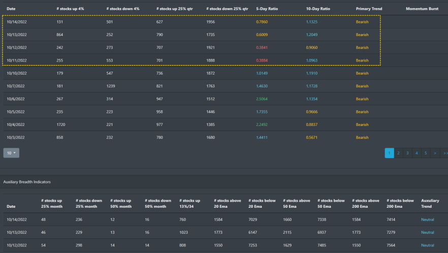 Market Breadth Table