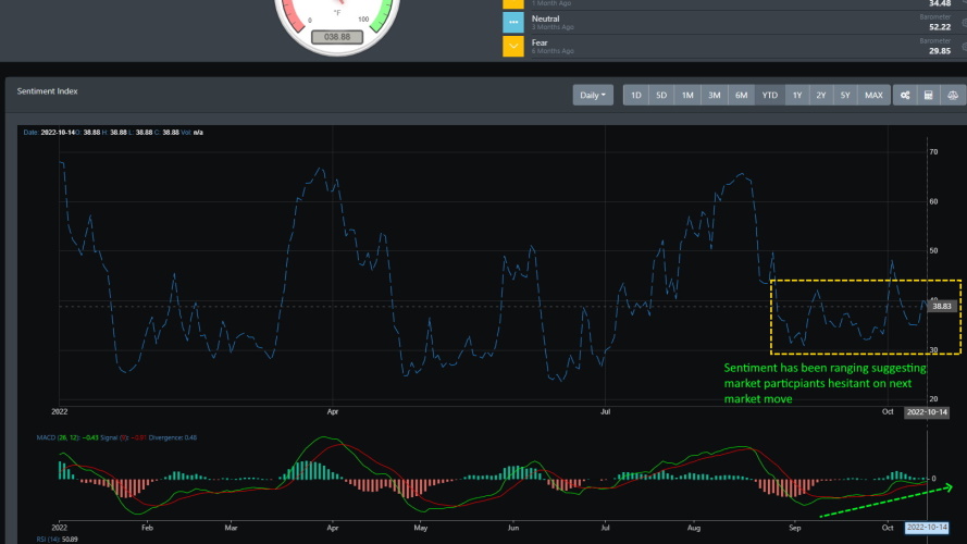 Market Sentiment