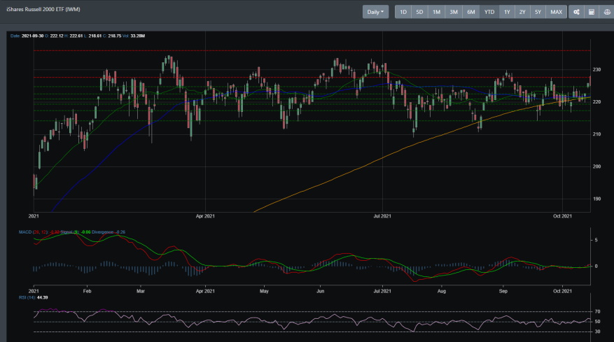 IWM