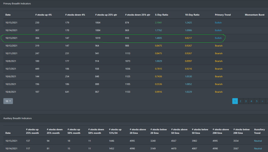 Market Breadth Table