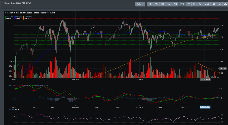 IWM