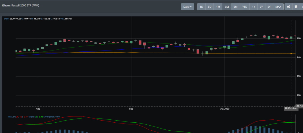 IWM