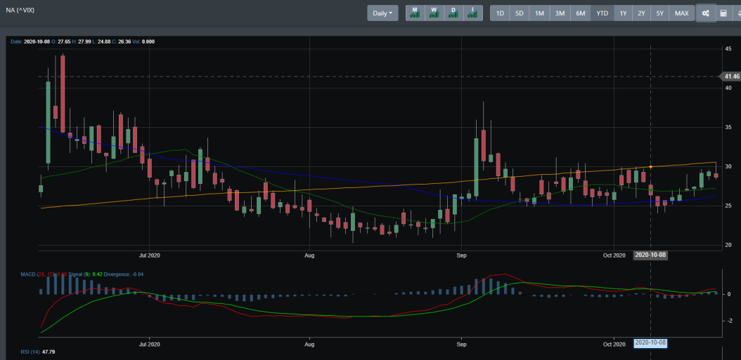 VIX