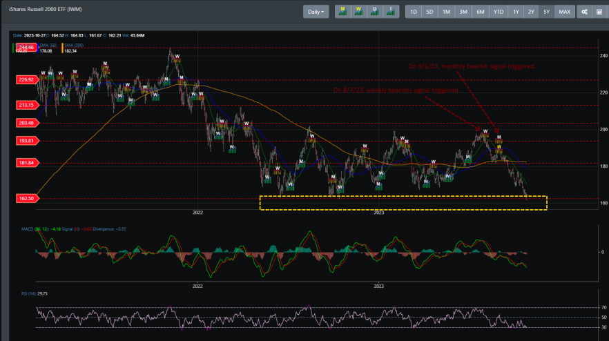 IWM