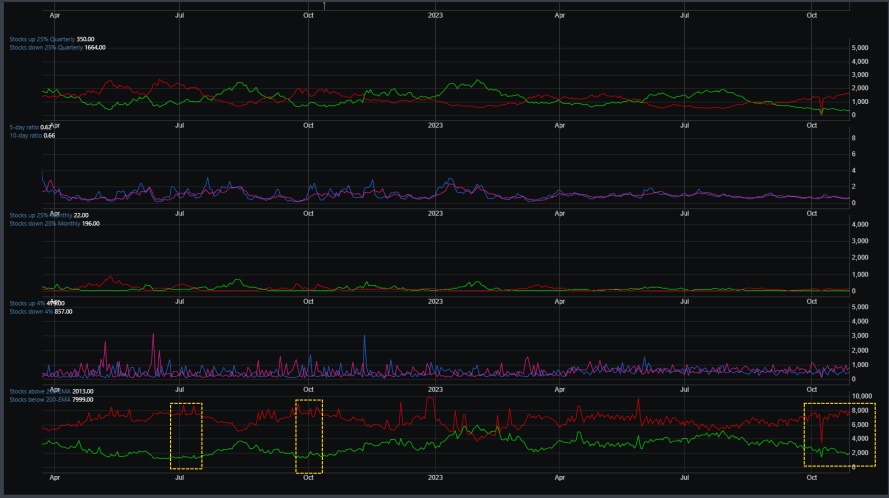 Market Breadth