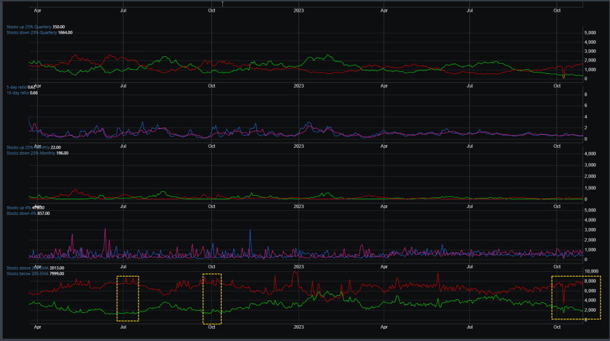 Market Breadth