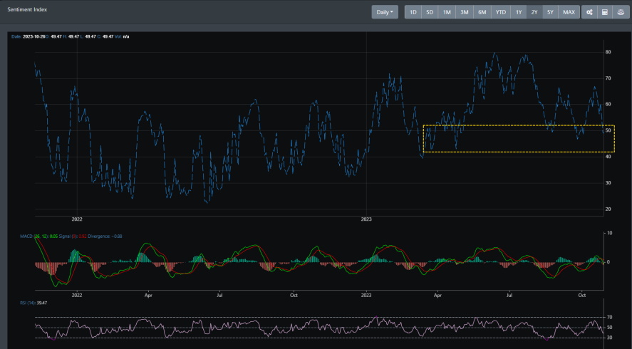 Market Sentiment