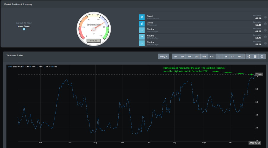 Market Sentiment