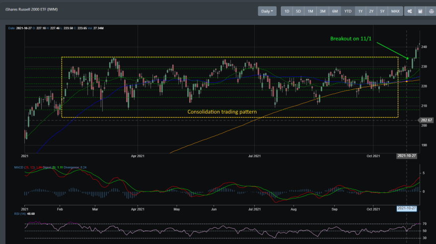 IWM