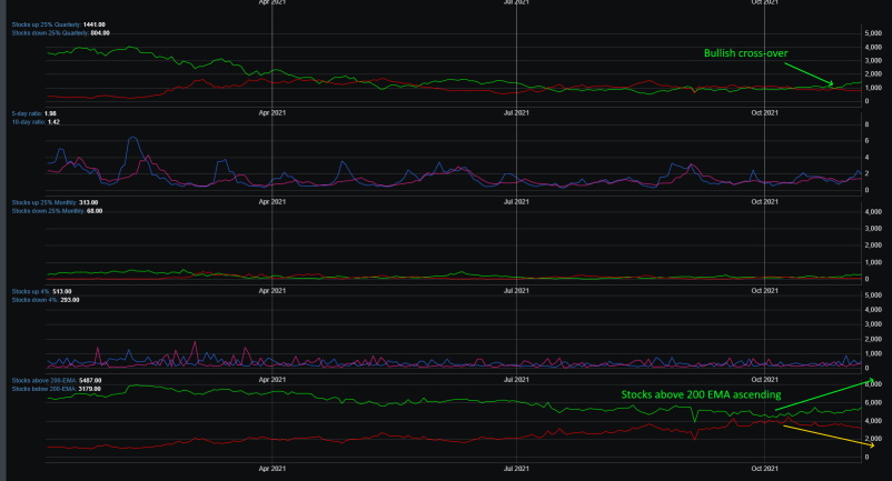 Market Breadth Chart