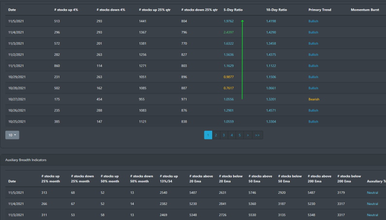 Market Breadth Table