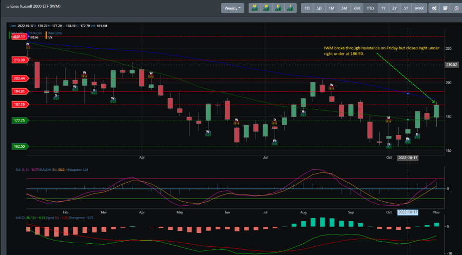 IWM