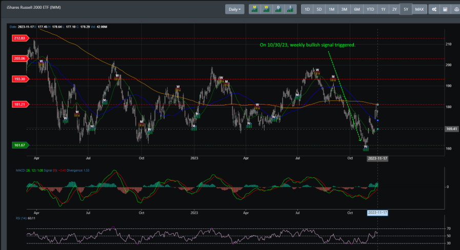 IWM