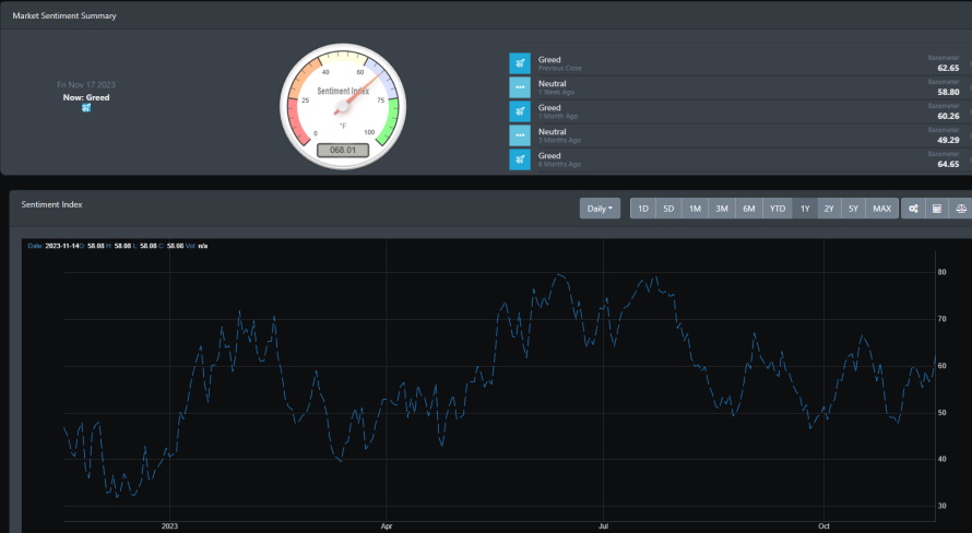 Market Sentiment