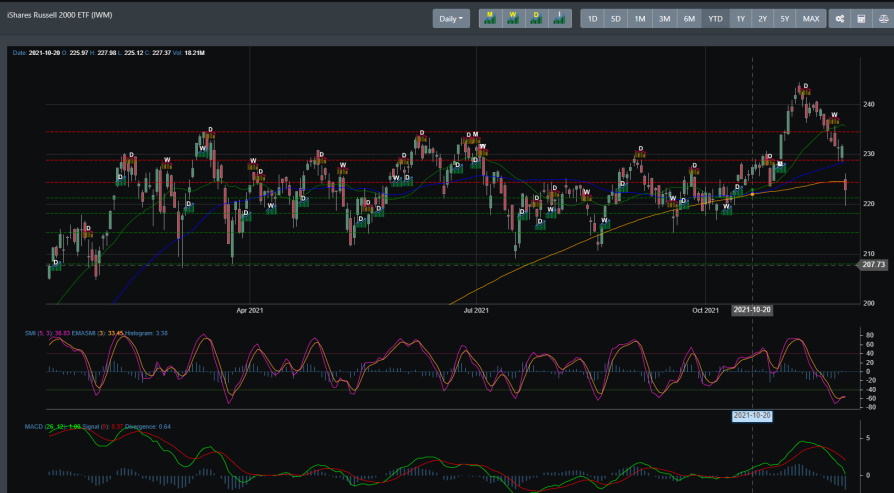 IWM