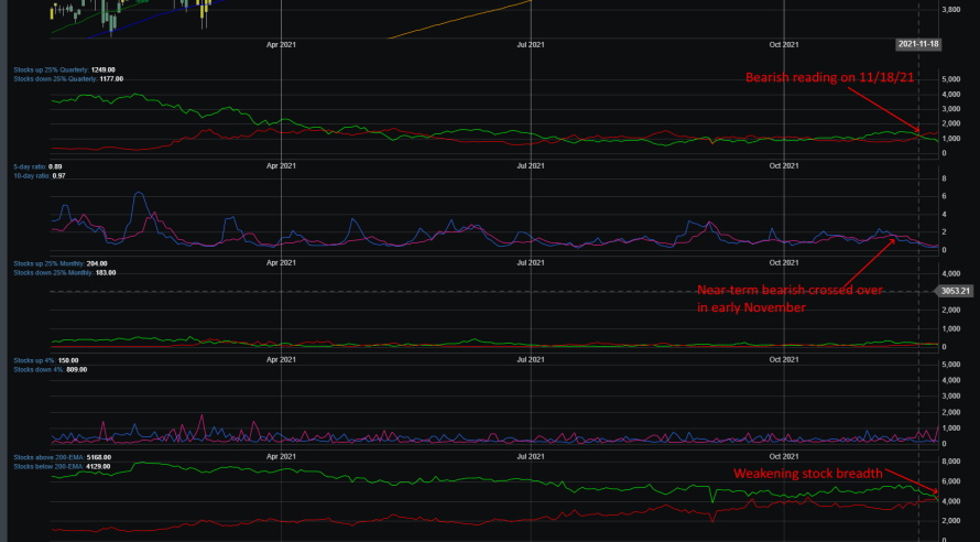 Market Breadth Chart