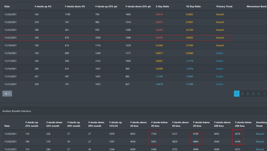 Market Breadth Table