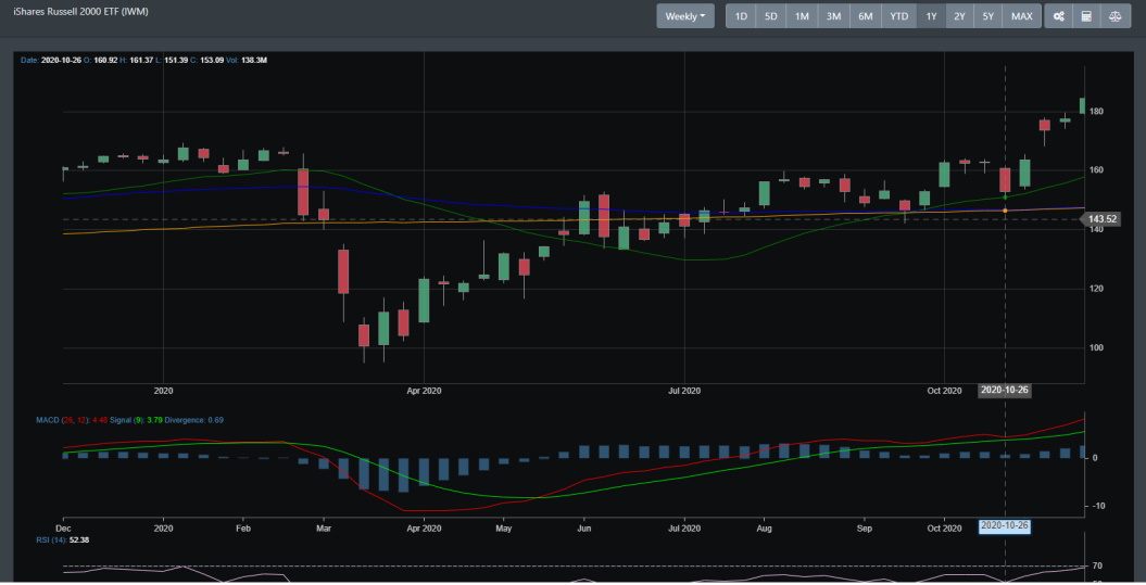 IWM