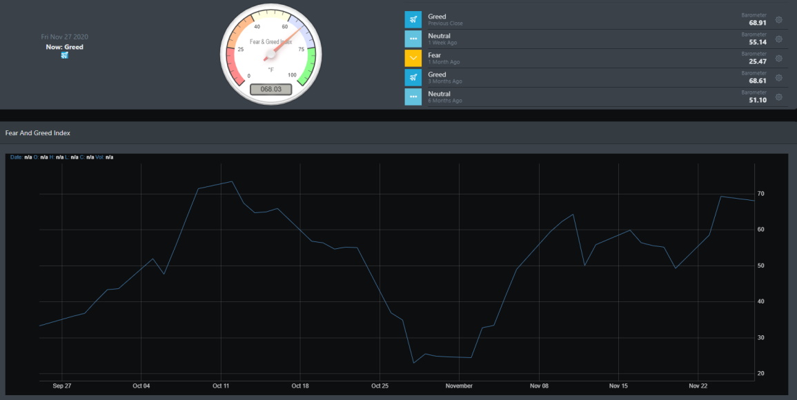 Market Sentiment
