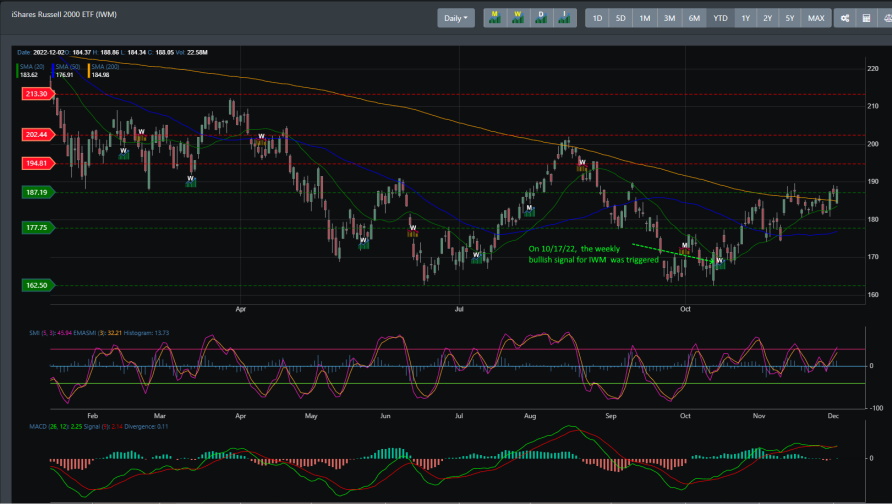 IWM