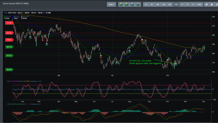 IWM