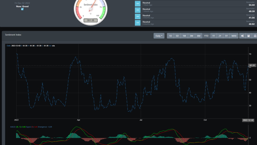 Market Sentiment