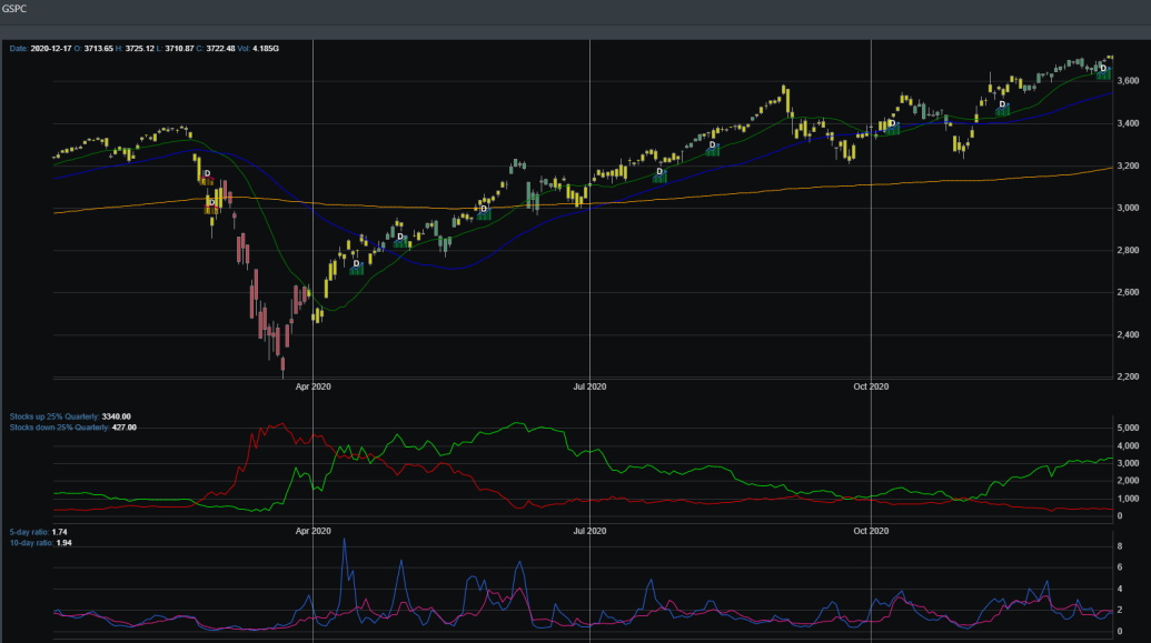 Market Breadth Chart