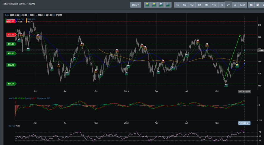 IWM