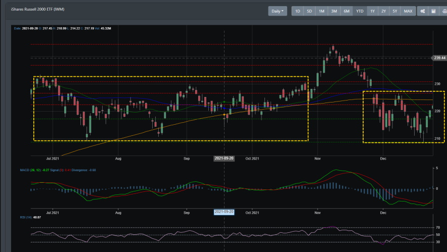 IWM