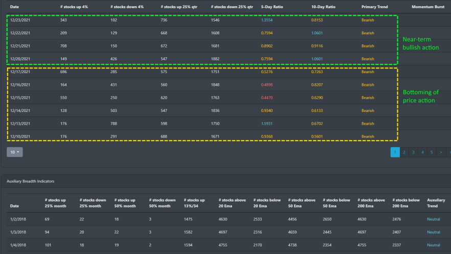 Market Breadth