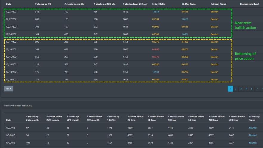 Market Breadth